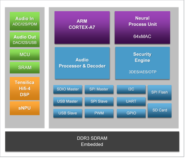 1564033510333142LrhQ.png GX8009框圖.png