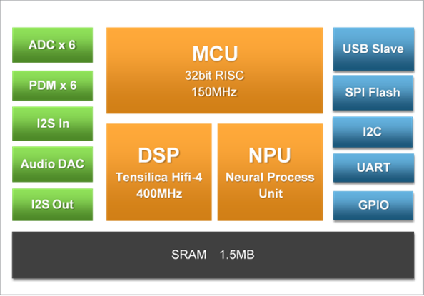 1564033608101059jKkR.png GX8008框圖.png